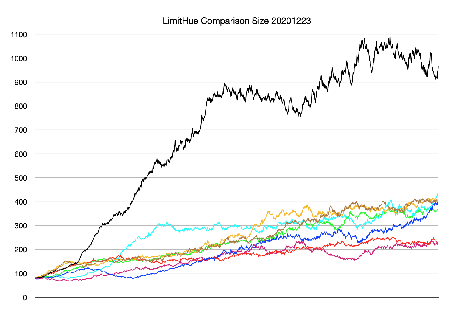 LimitHue::comparison() sizes