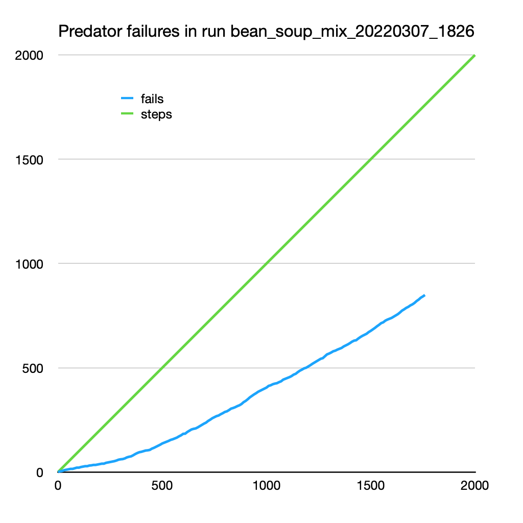 20220308_predator_fails_plot
