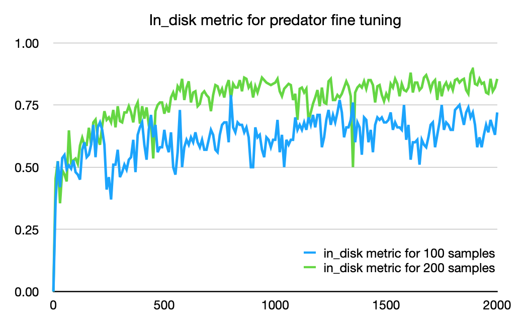 in_disk plot